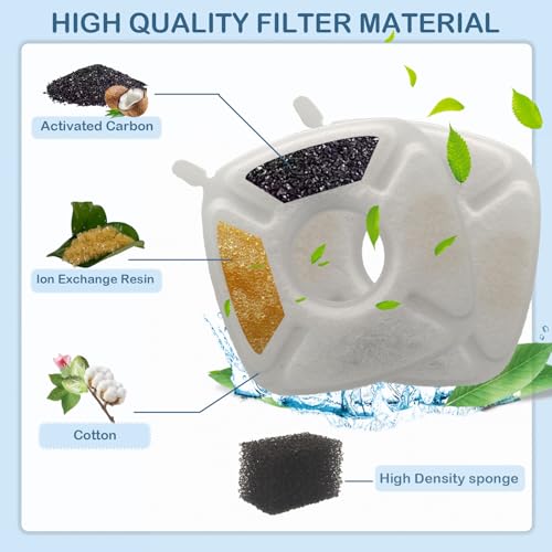 42 Pack 20 Replacement Filters+20 Pre (42 Count)