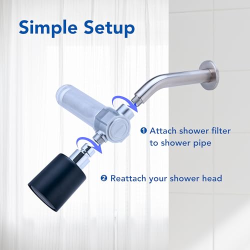 VITAMAX ACF Shower Filter