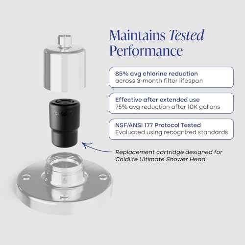 Cold Life Shower Head Replacement Filter Cartridge