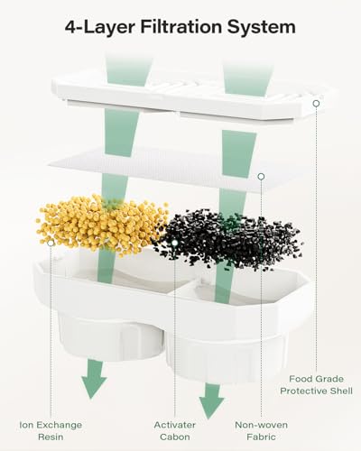 Official Replacement Filters for 108 oz (12 Count)