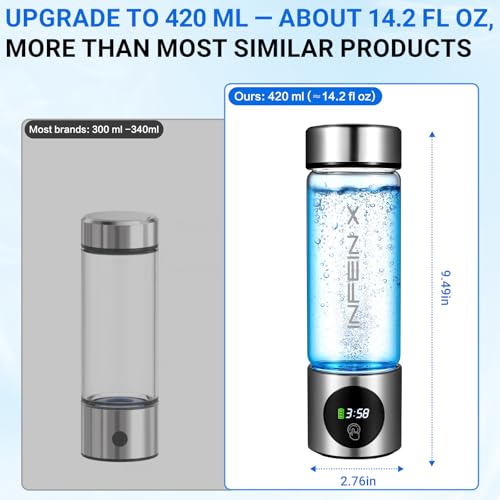 Hydrogen Water Bottle