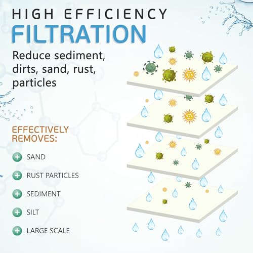 1 Micron Sediment Water Filter Cartridge 10"x2.5" (50 Count)
