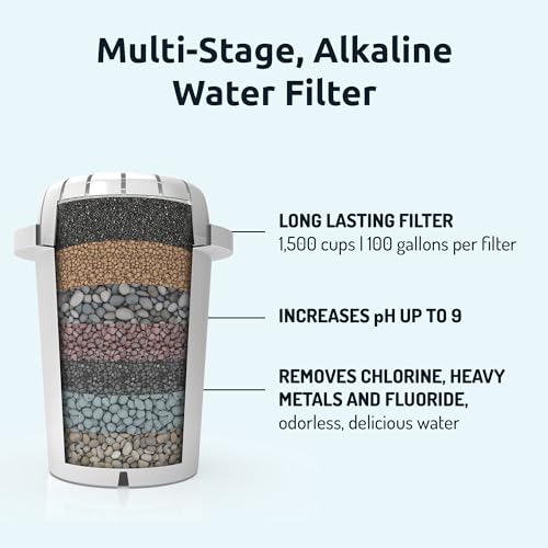PH001 White Alkaline Water Filter Replacement