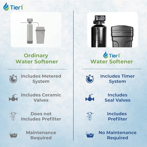 24 000 Grain Water Softener for 2