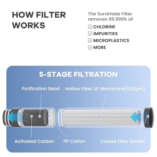 5 Stage 0.01μm Ultra
