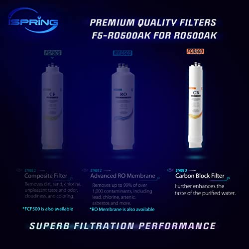FCB500 Carbon Block Filter Replacement for RO500 Tankless Reverse Osmosis Water Filtration System