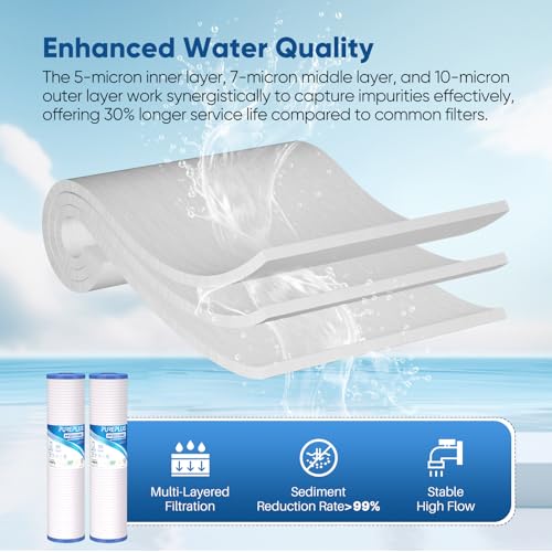 5 Micron 20" x 4.5" Whole House Sediment Home Water Filter (2 Count)