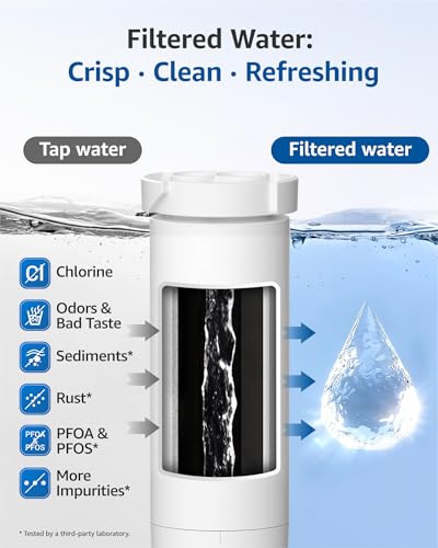 XWF Water Filter Replacement for GE® WR17X30702 (3 Count)