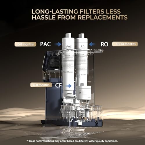 UV Countertop RO Water Filter System