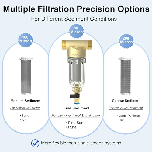 PSF1 Spin Down Sediment Filter with 1" MNPT & 3