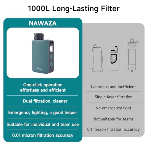 Electric Water Filter for Camping & Survival