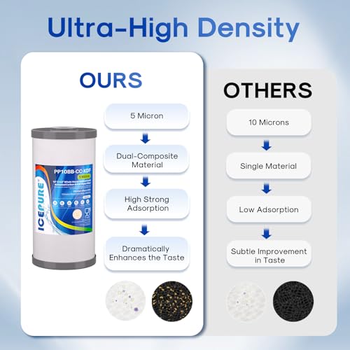 5 Micron 10" x 4.5" Whole House Sediment Activated Carbon and KDF Water Filter Compatible with GE FXHTC