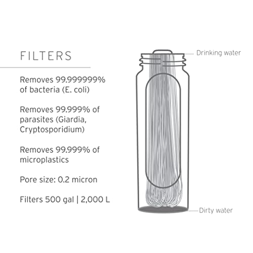 Peak Series Collapsible Squeeze Bottle Water Filter System BPA Free