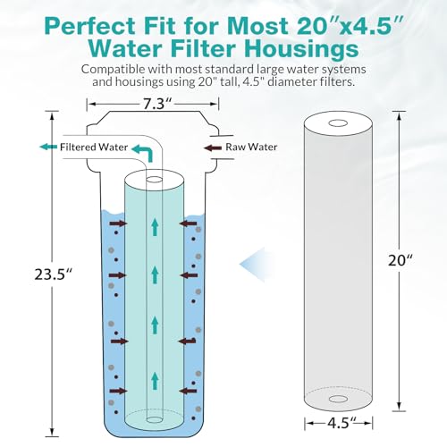 3 Stage 20" x 4.5" Whole House Water Filter Replacement (3 Count)