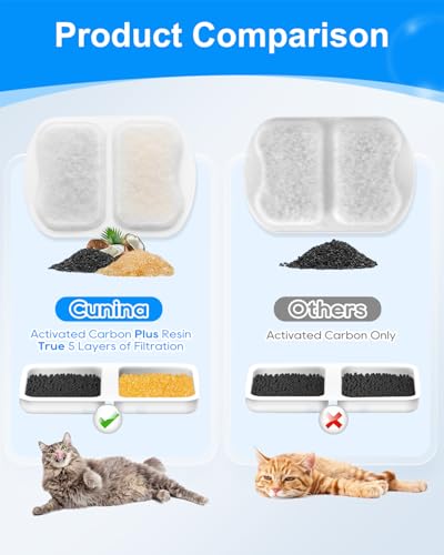 Dog Water Filter Replacement (30 Count)