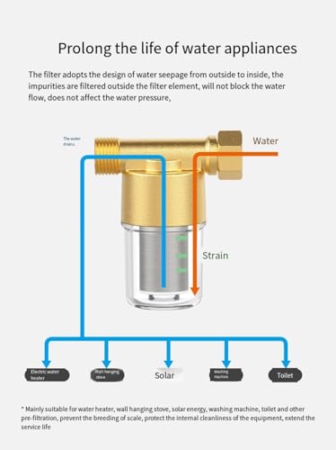 Reusable Brass Sediment Filter