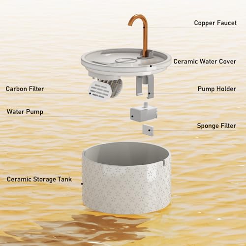 Ceramic Cat Water Fountain (71 Fl Oz)