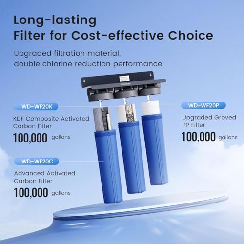 WF20PG Whole House Water Filter