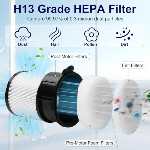 Replacement for Shark IP3251 (16 Count)