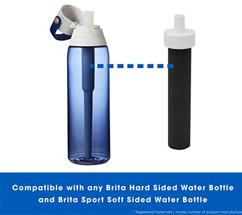 Replacement Filters for Brita Water Bottles (10 Count)