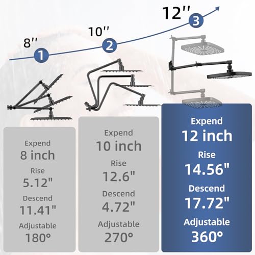 12" High Pressure Rain