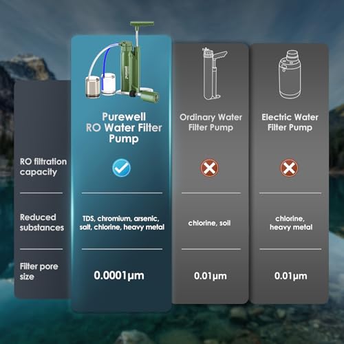 Water Hand Purifier Pump with Replaceable Carbon 0.01 Micron Water Filter