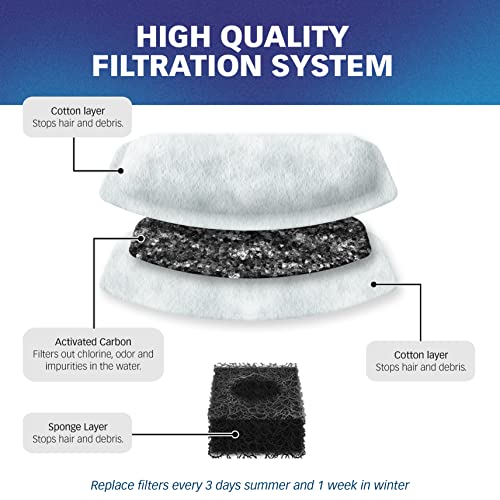 Filters for ORSDA 2L Fountain (12 Count)