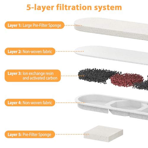10 Set Dog Water Fountain Filters Replacement (50 Pound)