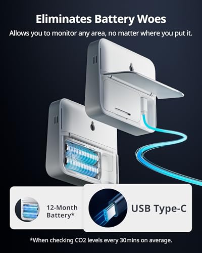 CO2 Detector Air Quality Monitor Indoor