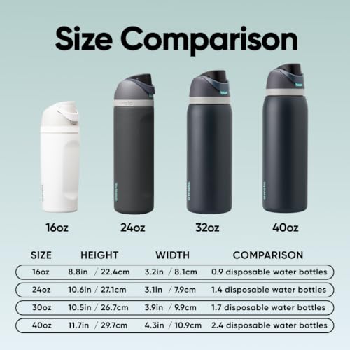 FreeSip Stainless Steel Water Bottle 40 oz Foggy Tide