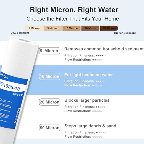 10 Micron 10" x 2.5" Sediment Water Filter Cartridge (6 Count)