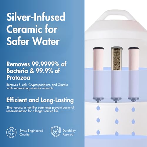 Ceradyn Ceramic Replacement Cartridge for TRK Gravity Filter
