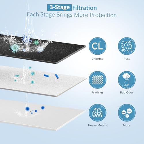 2.25G Ultra Filtration Gravity Water Filter System