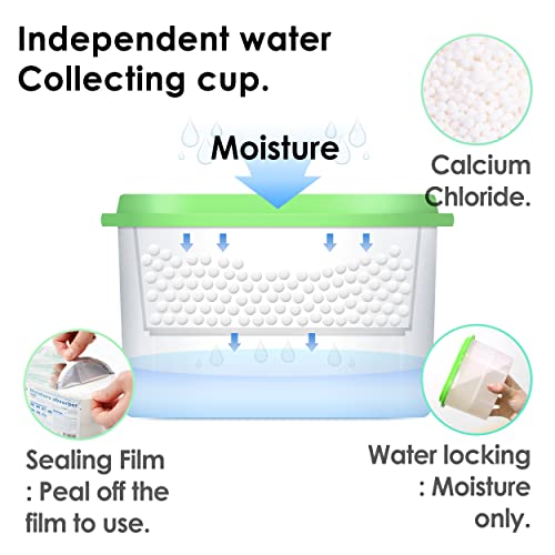 30 Pack) 17.7oz (Max capa) Unscented for Home. Moisture Absorbers, Odor Eliminator, Dehumidifier, and Deodorizer for Closet, Bathroom, Kitchen, RVs (30 Count)