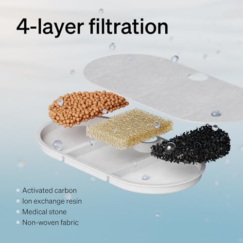 Cat Water Fountain Ultra Quiet with Two Flow Modes