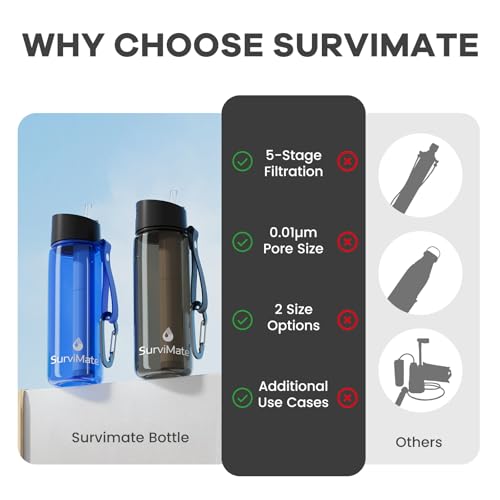 Purified Water Bottle for Camping (2 Count)