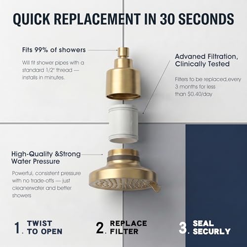 Filtered ShowerHead