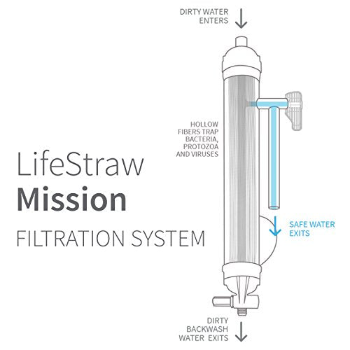 Mission Gravity