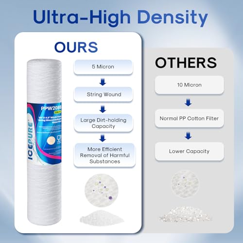 5 Micron 4.5" x 20" Whole House String Wound Sediment Water Filter Cartridge for Well Water (2 Count)
