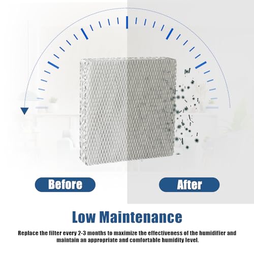 HC22P Humidifier Filter Pad Replacement for Honeywell