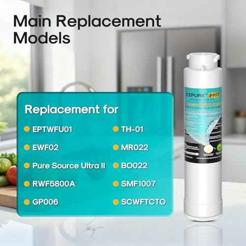 PRO RWF5800AH Replacement for Frigidaire EPTWFU01 EWF02 (2 Count)