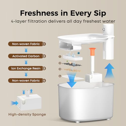 Wireless Cat Water Fountain