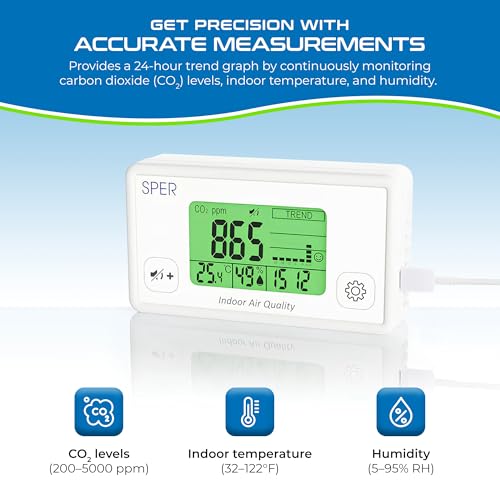 Indoor Air Quality Monitor with Color Coded Display