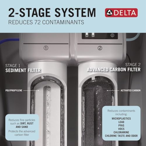 Clarifi Advanced 2 Stage Under Sink Water Filter System