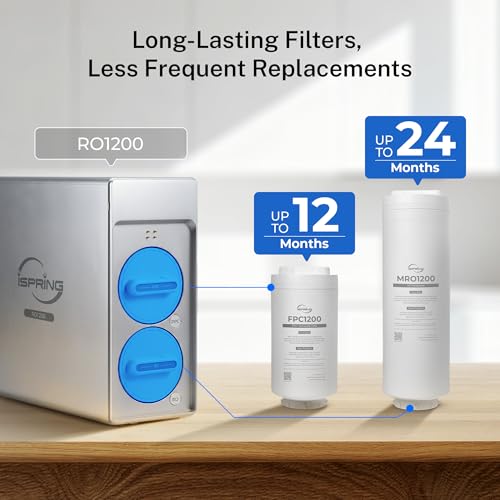 RO1200 Dual Flow Reverse Osmosis Water Filter