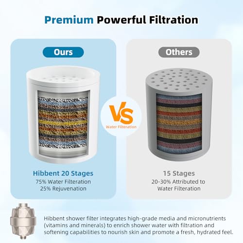 Upgraded High Output 20 Stage Showerhead Filter