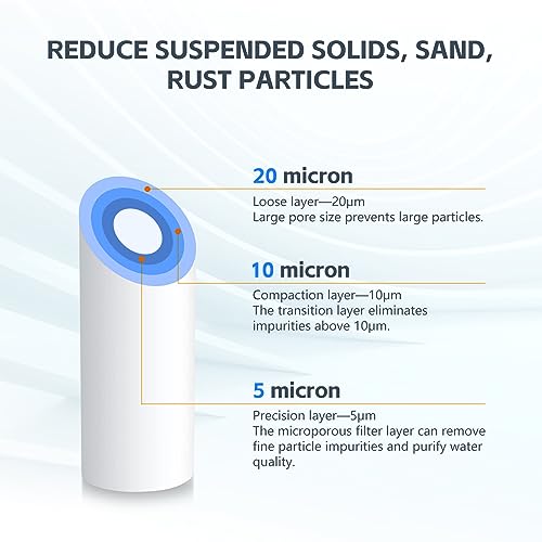 5 Micron 10" x 2.5" Sediment Water Filter Replacement Cartridge (6 Count)