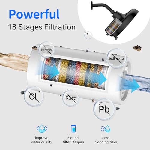 Filtered Shower Head