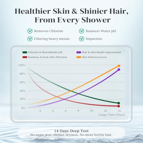 Luxury Filtered Shower Head