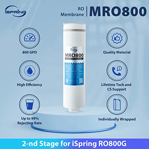 RO Membrane Reverse Osmosis Replacement